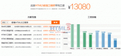 <b>HTML5-前端开发凭什么工资不但高、还涨得快？</b>